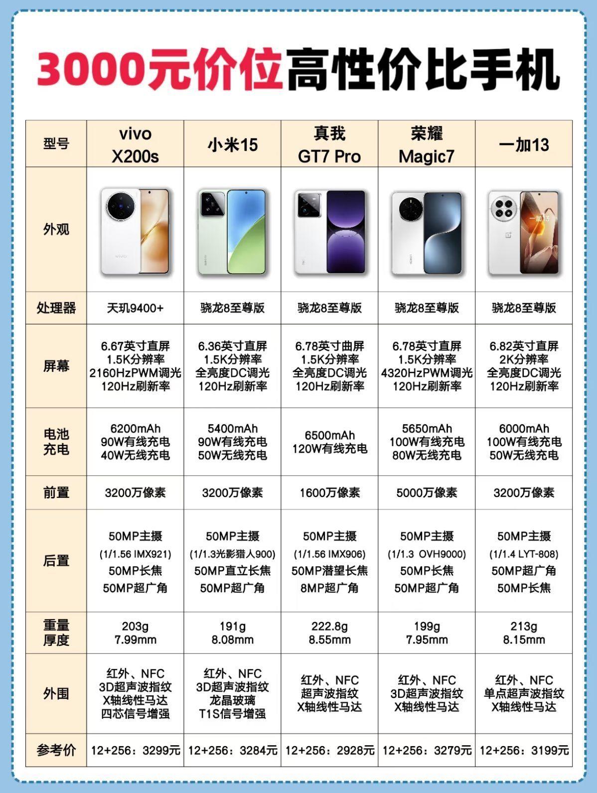 3000价位 值得重点考虑的几款手机